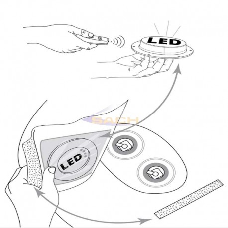 Luz led