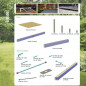 Stages
