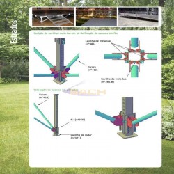 Escenarios